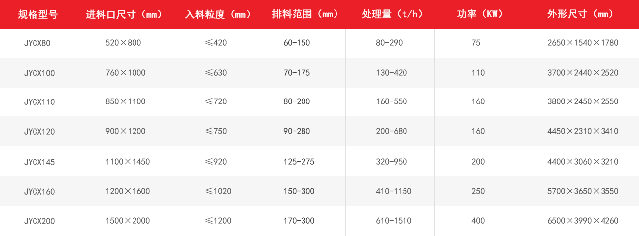 歐版顎式破碎機技術(shù)優(yōu)勢